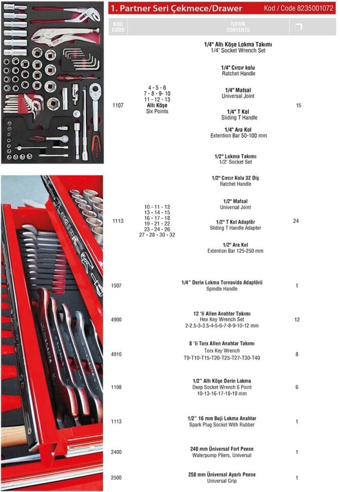 İzeltaş Partner Serisi Takım Dolabı 5 Çekmeceli - Dolu (118 Parça)